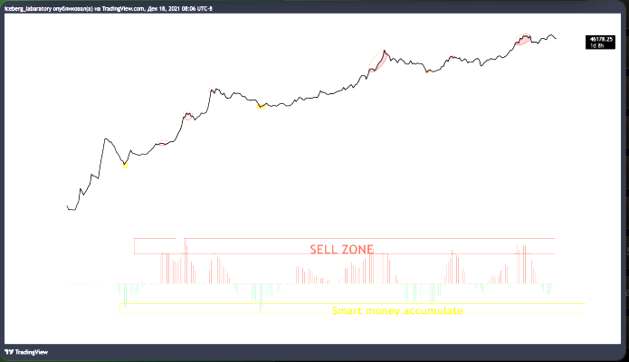 Money waterfall indicator chart