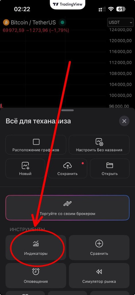 The Indicators button in TradingView