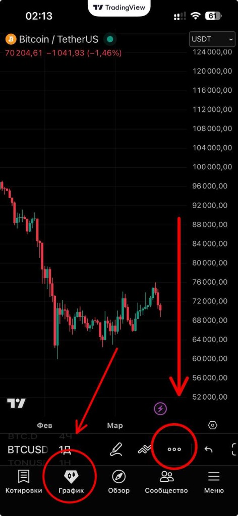 The options next to the pencil icon in TradingView